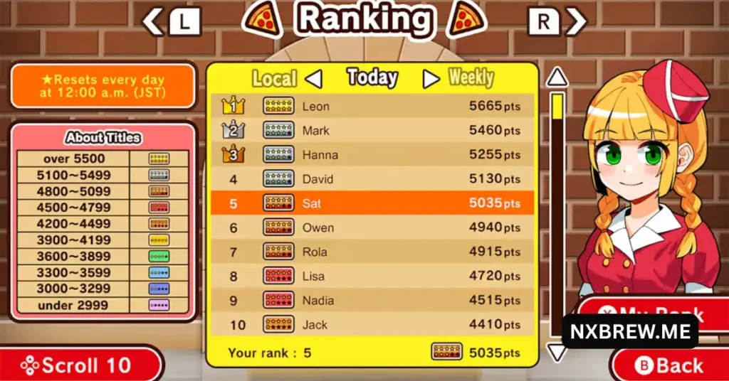 Bake it! Pizza Master